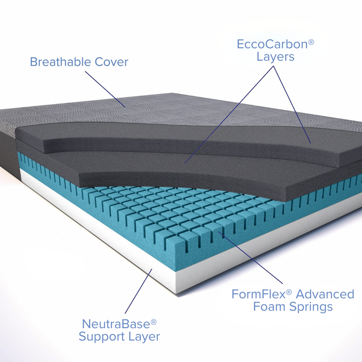 12'' Medium Charcoal Infused Memory Foam Mattress