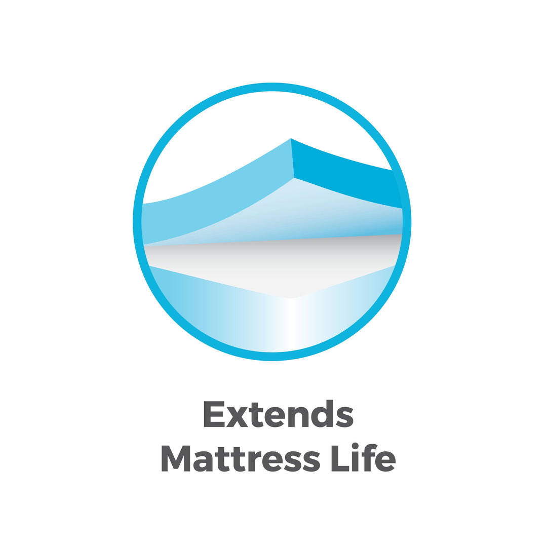 Extends mattress life
