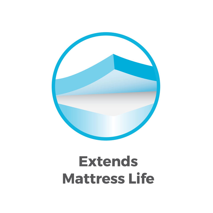 Extends mattress life