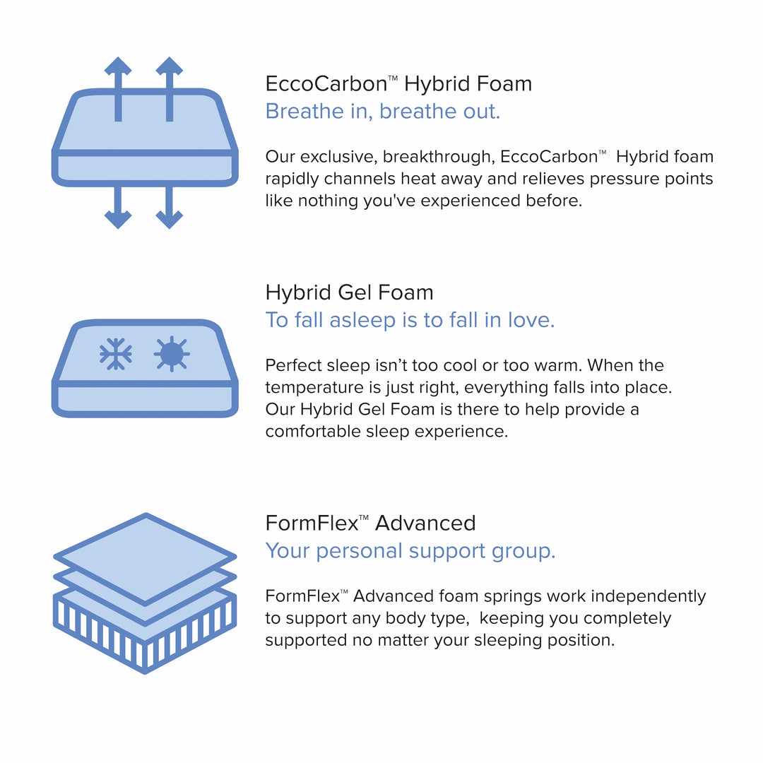 Promotional graphic describing