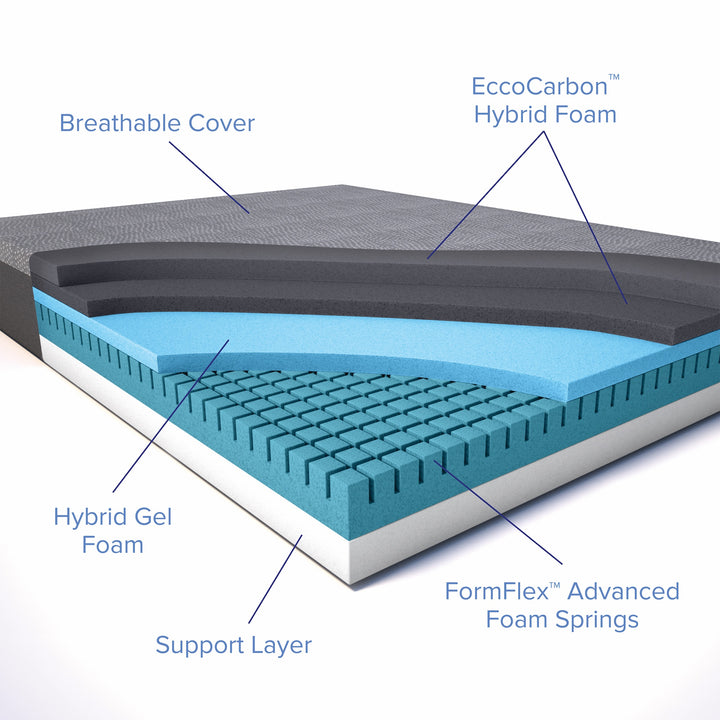Cross-sectional view of a mattress