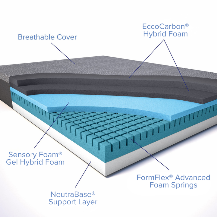 12'' Plush Charcoal Infused Gel Memory Foam Mattress